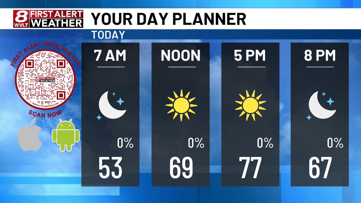 WVLTWeather's tweet image. Here's a quick look at today's planner.  Join us on @wvlt for your First Alert Forecast!  wvlt.tv/weather  #WVLTFirstAlert