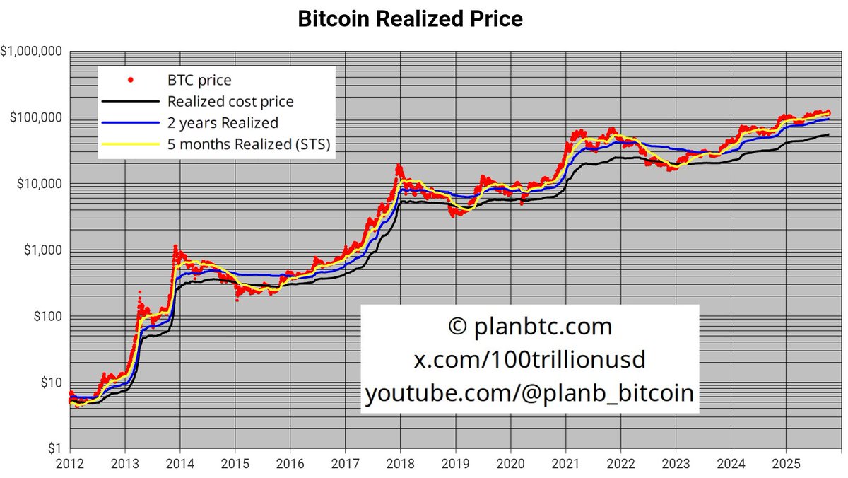 PlanB (@100trillionUSD) / Highlights / X