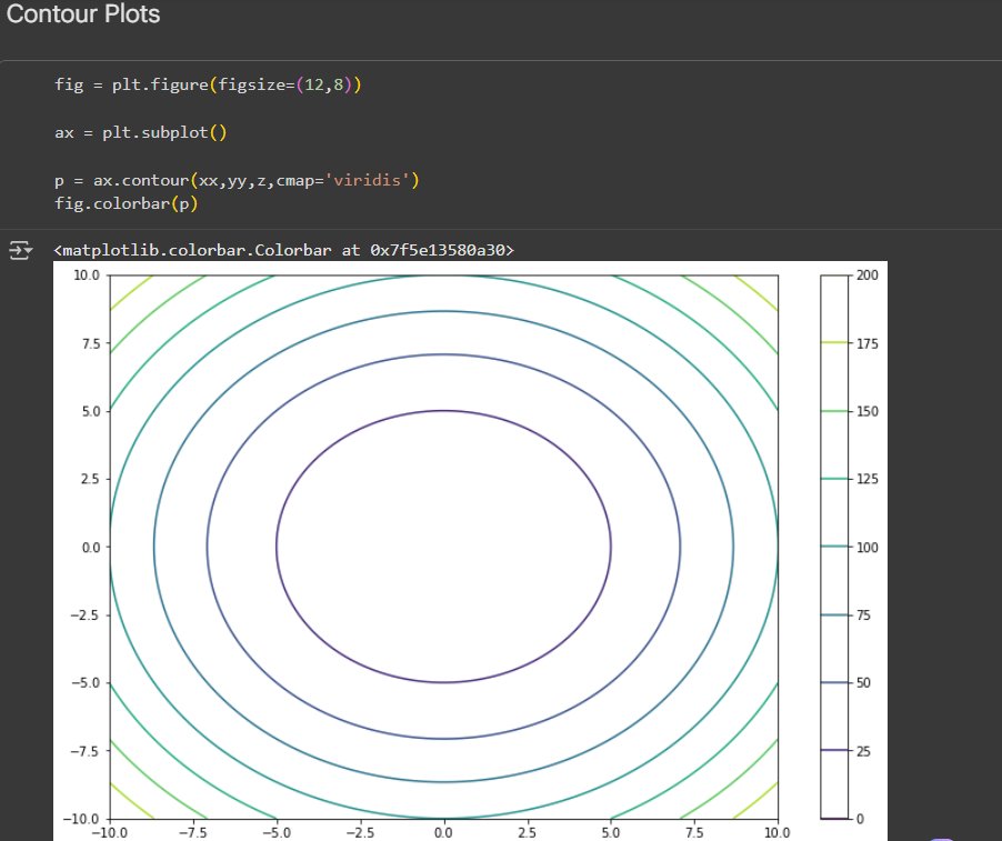 mili_booo's tweet image. Today I covered:
Contour Plots
→ ax.contour() & ax.contourf()
Heatmap
→ Data filtering, pivot table, plt.imshow()
Pandas Plotting
→ plot(kind='scatter' | 'line' | 'bar' | 'pie' | 'hist')
→ Pie charts, stacked bars, subplots & multi-index plots