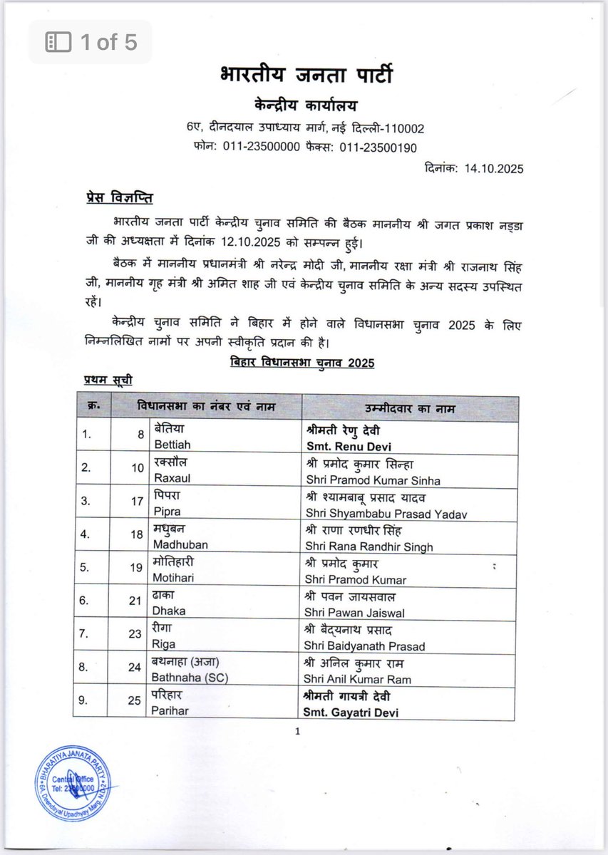 Matrize_NC's tweet image. बिहार चुनाव के लिए बीजेपी ने 71 उम्मीदवारों की पहली लिस्ट जारी की. देखें पूरी लिस्ट

#BiharBjp #BiharNDA #CandidateList #BiharElections #MatrizeNews