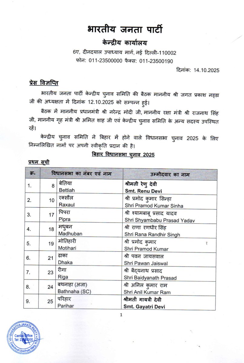 BJP4India's tweet image. भारतीय जनता पार्टी की केंद्रीय चुनाव समिति ने बिहार में होने वाले विधानसभा चुनाव 2025 के लिए निम्नलिखित नामों पर अपनी स्वीकृति प्रदान की है। (1/2)