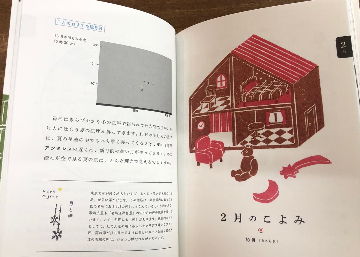 Title（タイトル） on X