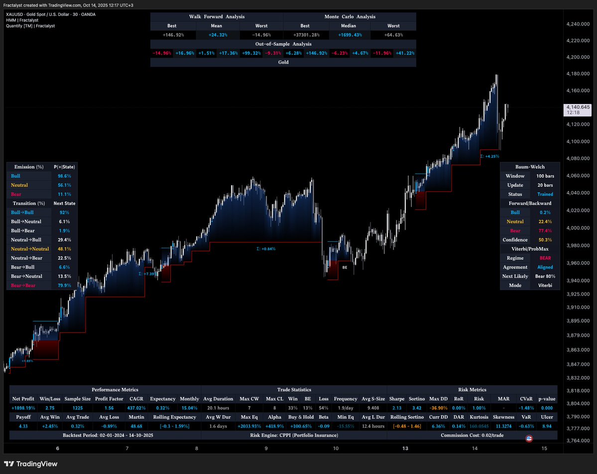 TheFractalyst's tweet image. Learn to code.
not just to build trading algorithms,
but because coding and the math behind it fundamentally rewires your thinking.
it activates a problem-solving engine in your brain you never knew existed.
you develop the ability to spot market anomalies where others see…