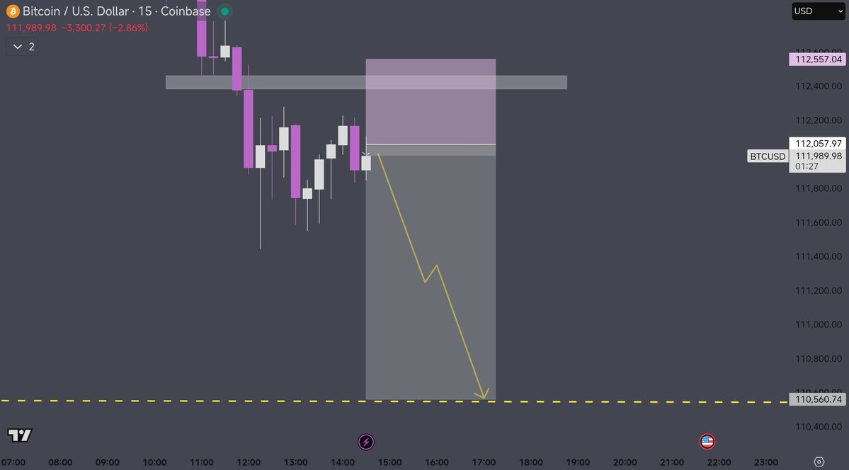 #Bitcoin 

COOKING 🔪