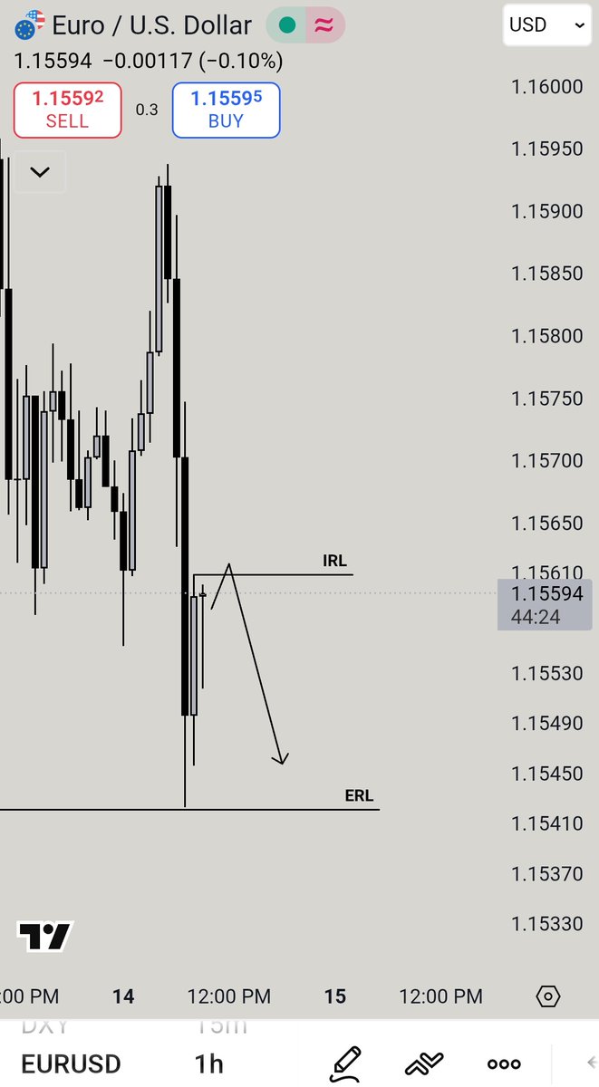mhtrading_smc's tweet image. #EURUSD Plan