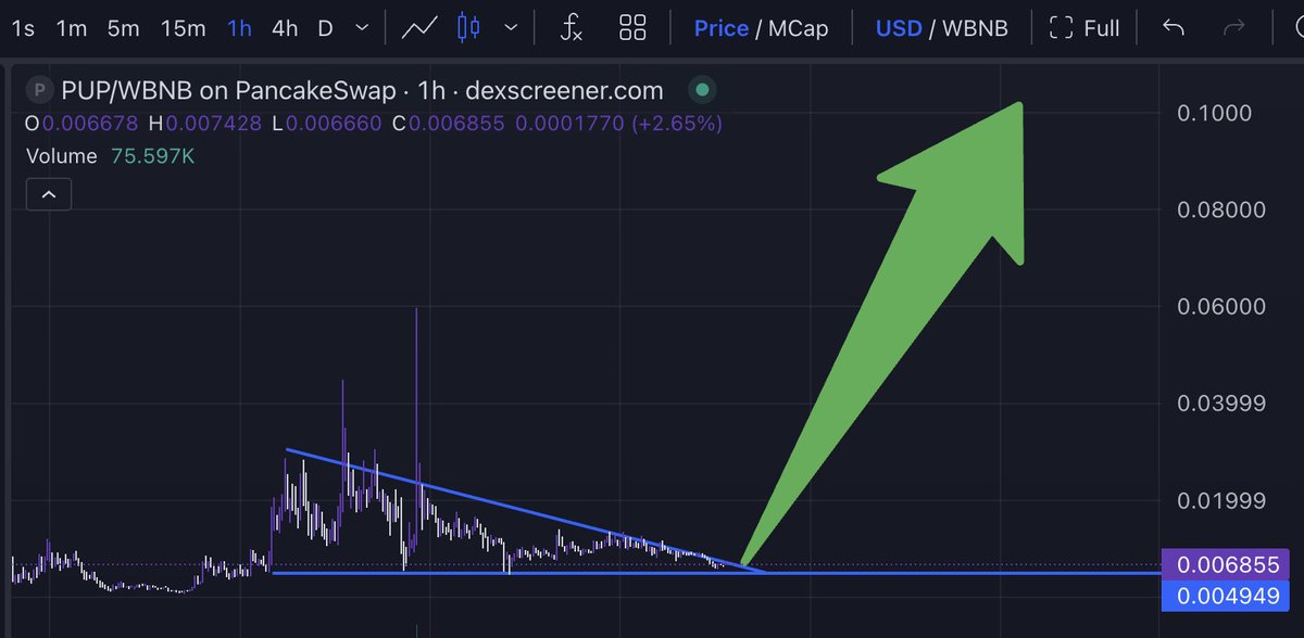 $PUP IS FORMING massive TRIANGLE, Community is on FIRE and FORMING larger  multi-language TG GROUPS , and <a href="/cz_binance/">CZ 🔶 BNB</a> <a href="/cz_binance/">CZ 🔶 BNB</a> EYES WATCHING.  Also seeing some LARGE CRYPTO WHALES watching us too.

Don't forget RATE CUTS are SOON with POWELL SPEACH today and this MEANS UP ONLY