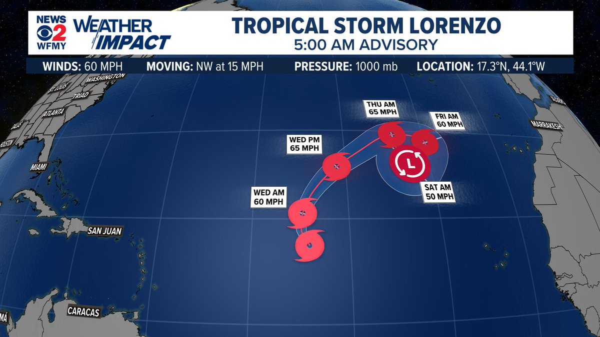 No worries from Lorenzo....