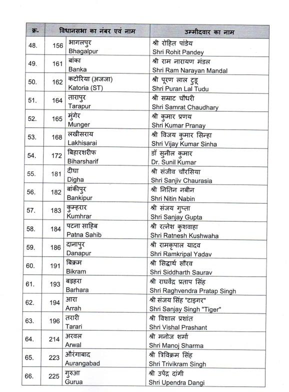 Samrat Choudhary tweet media