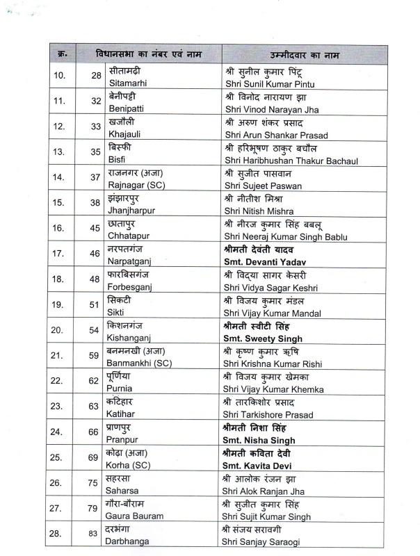 Samrat Choudhary tweet media