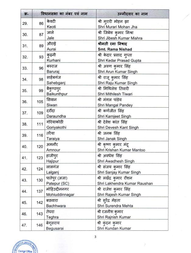 Samrat Choudhary tweet media