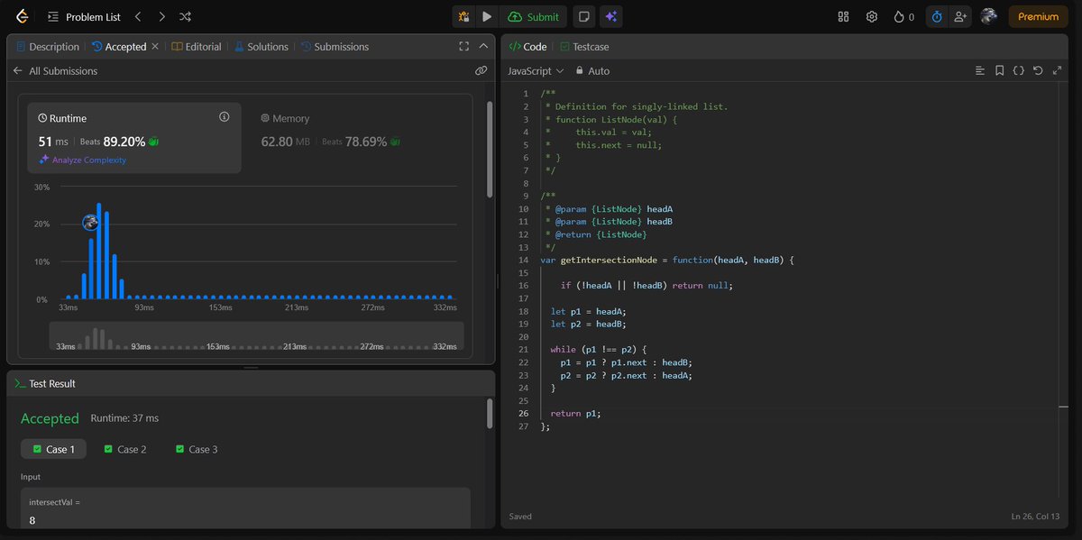 Nuwal_Peyush's tweet image. Day 35 of #100DaysOfCode  
solved 3 leetcode question today

53 :  Maximum Subarray  
3217 : Delete Nodes From Linked List Present in Array
160 : Intersection in two linked lists 

   #LeetCode