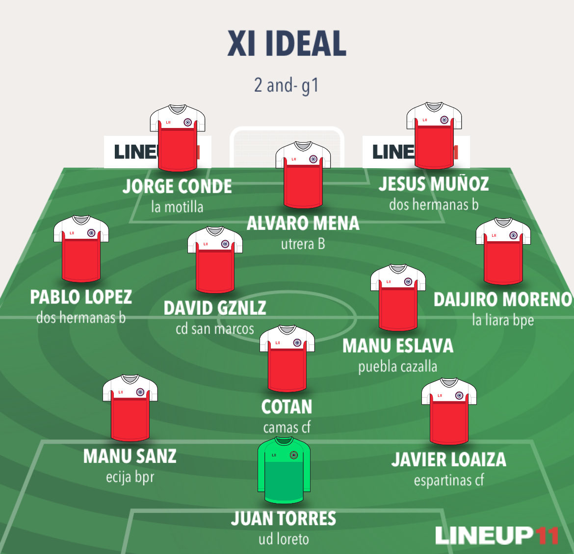 Once ideal 2ª andaluza
