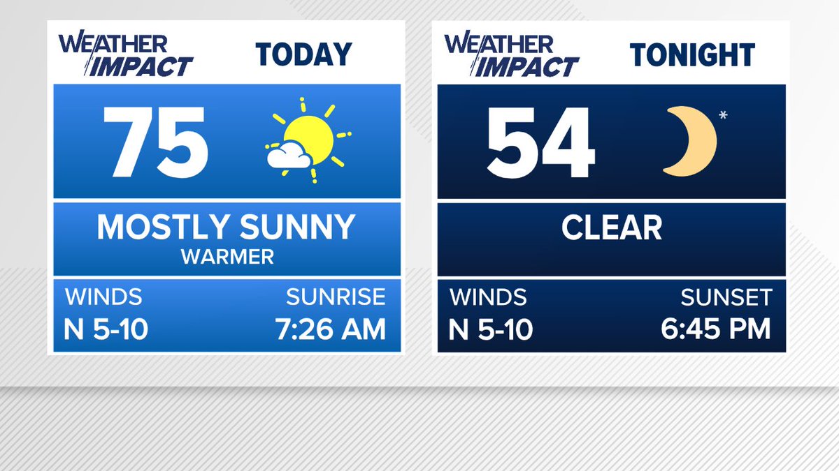 Good Morning! Here's a look at the forecast for today &amp; tonight.