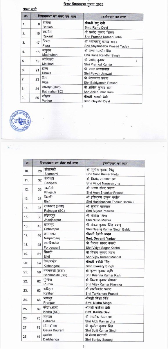 HarishD_BJP's tweet image. आप सभी को बहुत बहुत बधाई ।