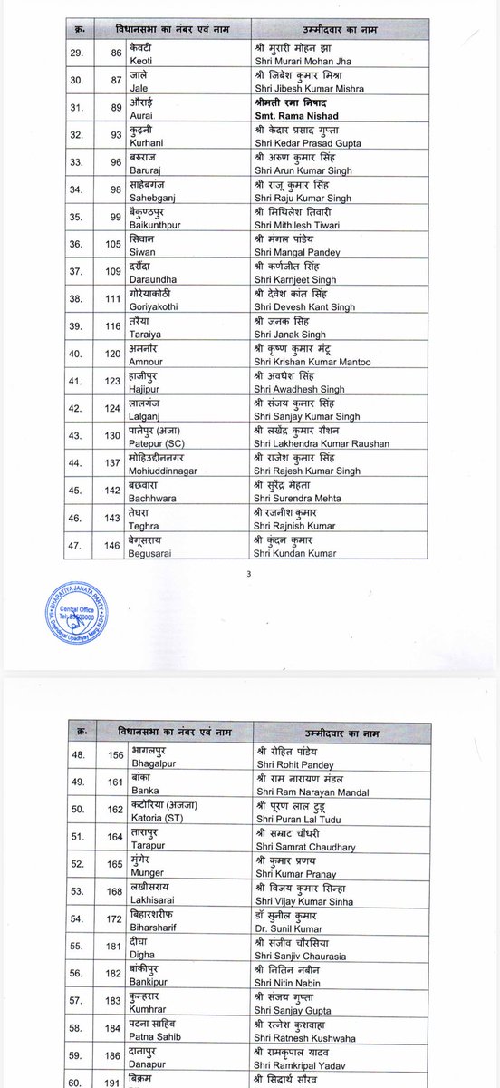 HarishD_BJP's tweet image. आप सभी को बहुत बहुत बधाई ।