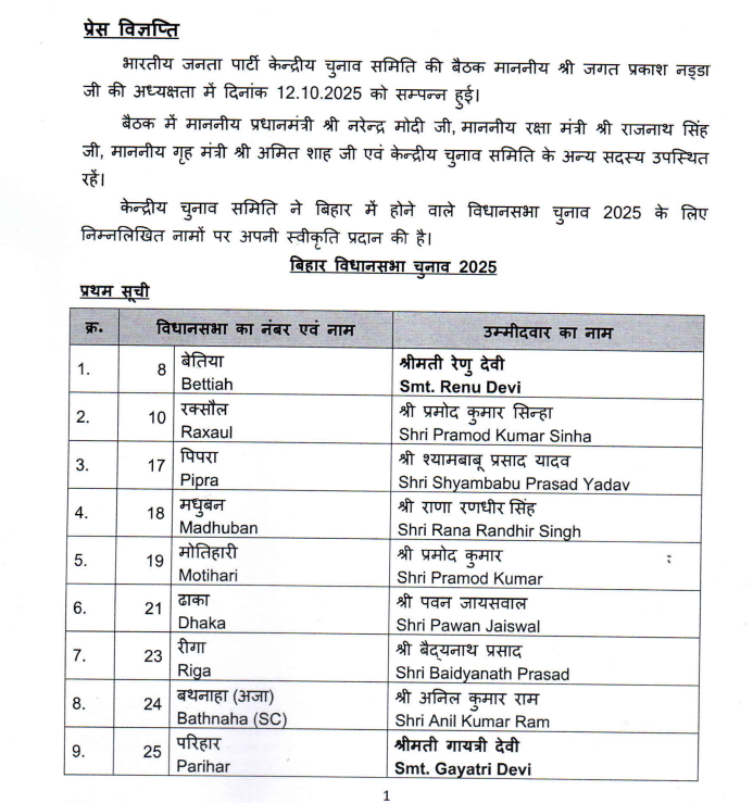 Daily24bharat's tweet photo. बिहार: बीजेपी ने जारी की 71 उम्मीदवारों की पहली लिस्ट

@BJP4India #BiharElections  #BJPFirstList https://t.co/MPKLuRLxQr