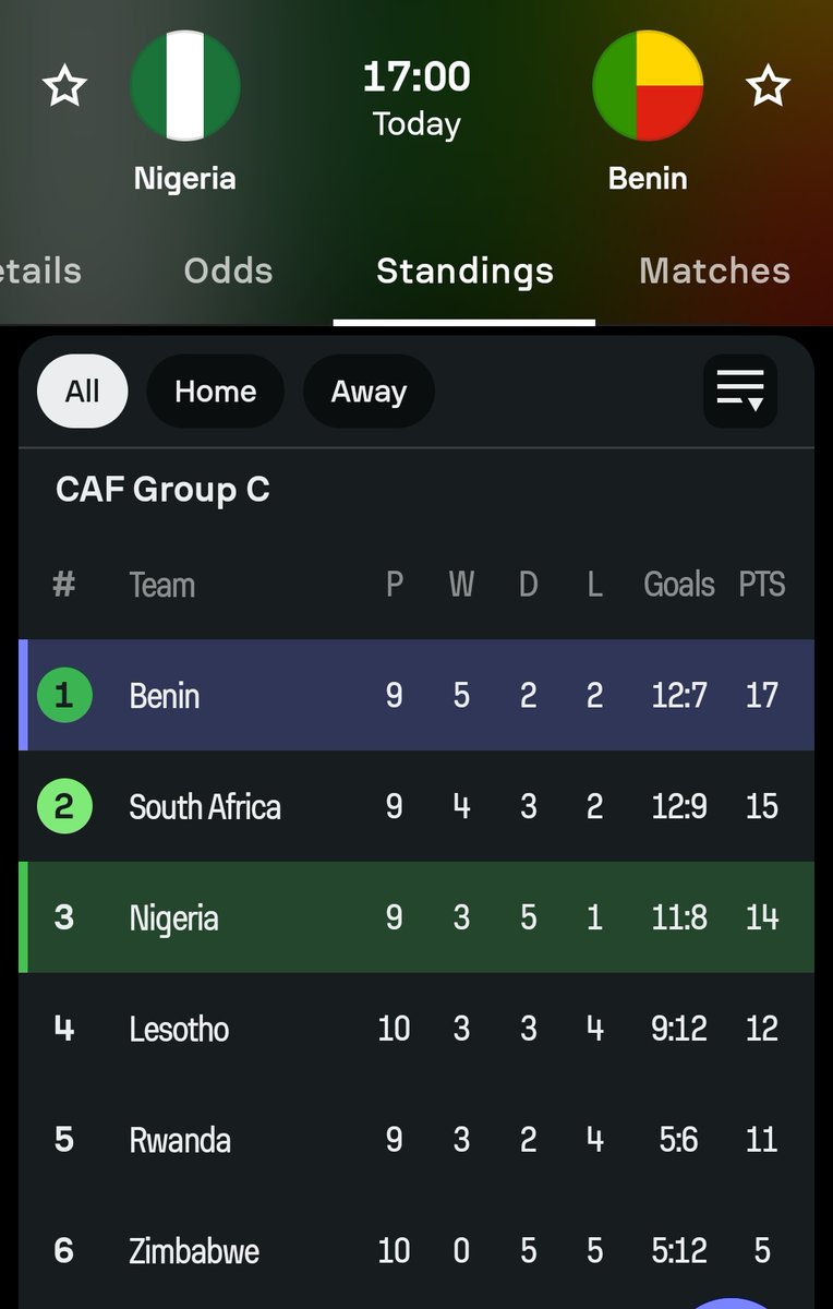 El-Nego Ben (SOL) tweet media