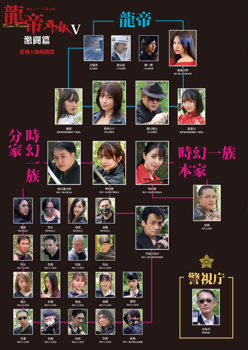 ryuteigaiden's tweet photo. 龍帝シリーズ第10弾最新作映画
『龍帝外伝V 激闘篇』制作快調‼️

登場人物相関図完成❣️
全員衣裳の写真で、やっと『龍帝』っぽくなりました😆

#龍帝 #蒼乃ありす #幸野ゆりあ #夏葵 #中井杏奈 #五代高之 #卯木浩二 #範田紗々 https://t.co/4YLnB8UQGR