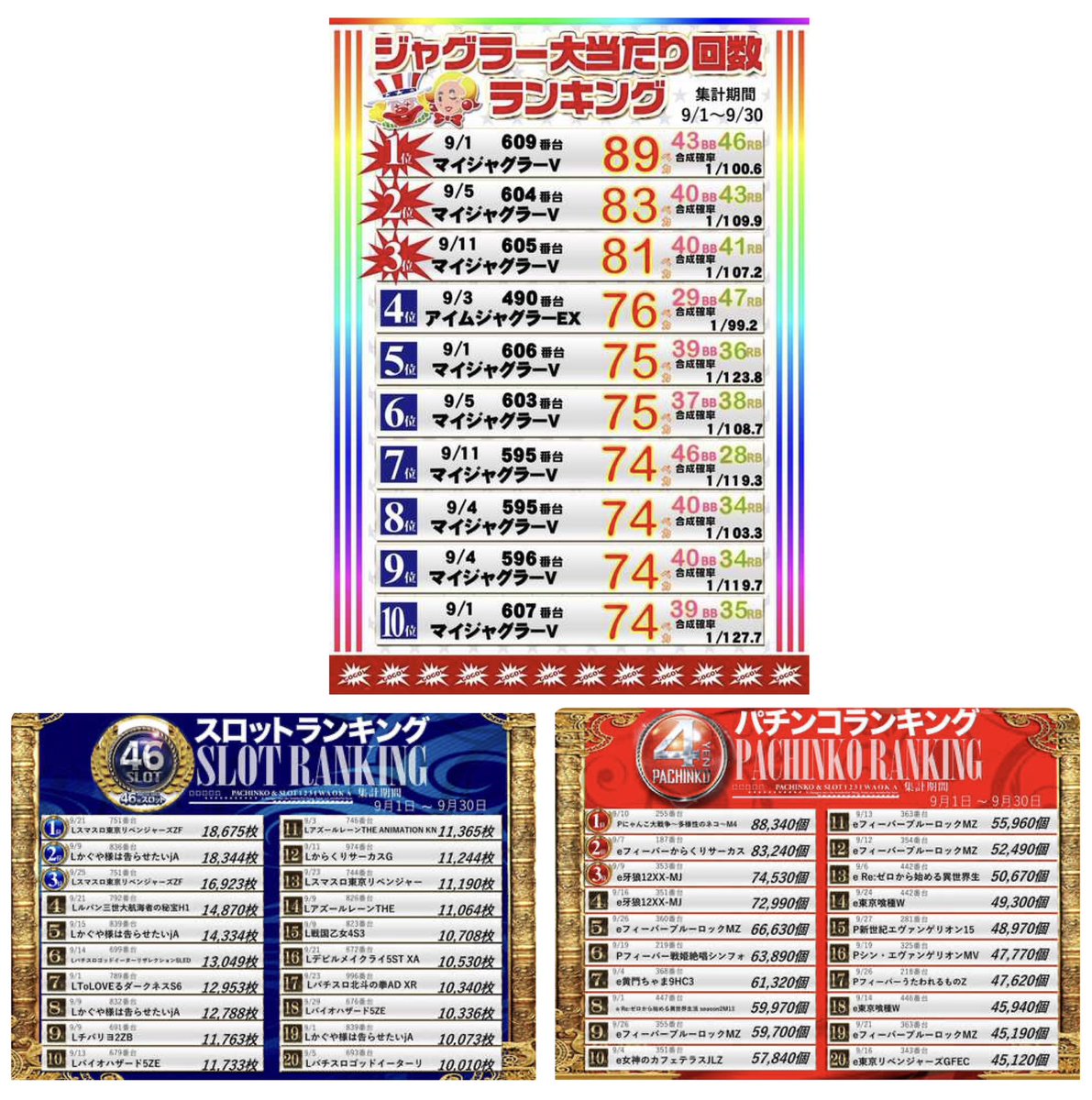 🚨10月15日のお知らせ🎰

明日は兵庫県の【 #123岩岡店 】様へお邪魔します🎶🔰

⏱抽選↪︎ 9時45分

📍場所↪︎ 兵庫県神戸市西区岩岡町古郷1474-1

🚶‍♀️アクセス↪︎ 大久保ICより約10分!!
『ロピア神戸岩岡店』の1階♪
『靴のヒラキさん』南向かいすぐ♪

🚎最寄りバス停↪︎ 福吉

🅿️駐車場↪︎
