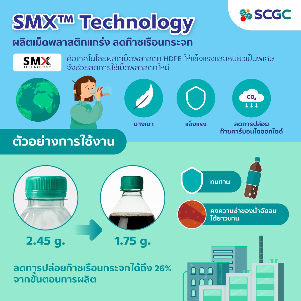 ฝาขวดเล็ก ๆ ก็ช่วยโลกให้ยั่งยืนได้ ด้วยนวัตกรรมเพื่อพลาสติกพันธุ์แกร่ง

เทคโนโลยี SMX™ ช่วยให้เม็ดพลาสติกมีความแข็งแรงและเหนียวพิเศษ จึงลดปริมาณการใช้พลาสติกลง และยังคงความแข็งแรงทนทานให้กับฝาขวดได้อย่างดี

ติดตามเรื่องราวเพิ่มเติมได้ที่  youtube.com/watch?v=W8ZS9R…