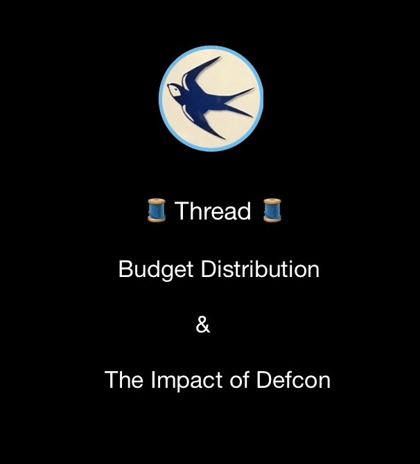 Budget Distribution 
               &amp;
The Impact of Defcon 

🧵 Thread 🧵 

Typically, midfielders lead the way for points, followed by forwards, defenders and goalkeepers. Early indications show a shift from the ‘norm’. What positions should you be prioritising?

#FPL