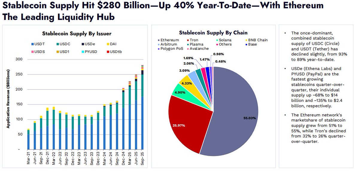 ark binance tron report