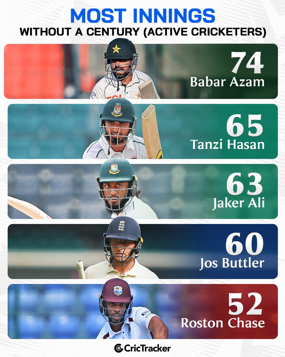 CricTracker tweet media