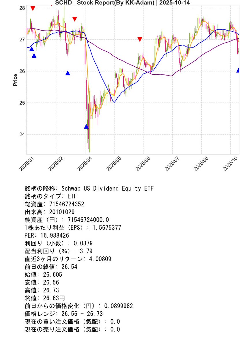SupportBot_01's tweet image. Post Day : 2025年10月14日
※ Trial Operation Now
#Python #KK_Adam