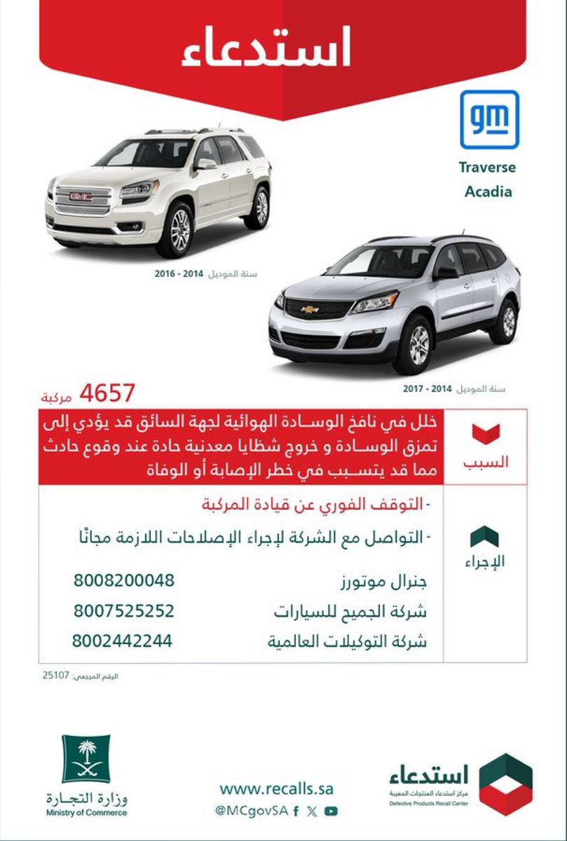 "التجارة":

استدعاء 4,657 مركبة جنرال موتورز  شيفروليه "Traverse" و Acadia" GMC" موديل  2014 - 2017؛ لخلل في نافخ الوسادة الهوائية لجهة السائق.