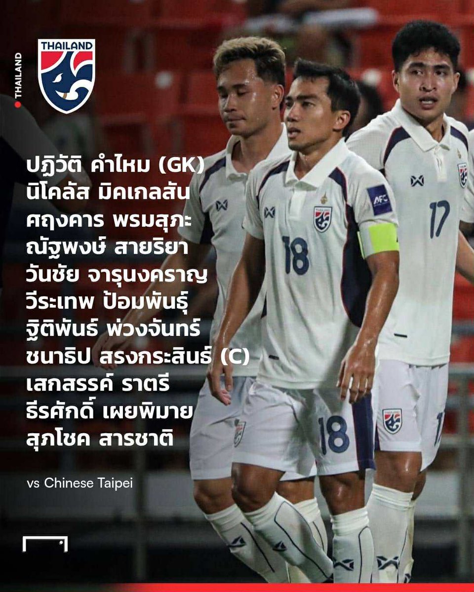 Goal_TH's tweet photo. รายชื่อ 11 ตัวจริงทีมชาติไทย 🇹🇭 บุกเยือน ไชนีส ไทเป ในศึกเอเชียน คัพ 2027 รอบคัดเลือก กลุ่ม D นัดที่ 4
⏰ แข่งขันเวลา 17:30 น.
📺 ถ่ายทอดสดทาง True Visions NOW, ไทยรัฐ ทีวี และ BG SPORTS
#GOALThailand #Updates #AsianQualifiers #ACQ2027 #TPEvTHA #ฟุตบอลเอเชีย #ฟุตบอลทีมชาติ #บอลไทย #ทีมชาติไทย #ช้างศึก