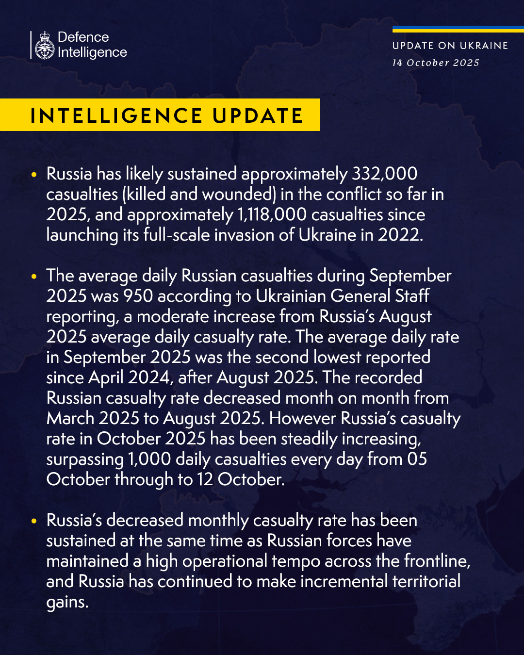 Russia has likely sustained approximately 332,000 casualties (killed and wounded) in the conflict so far in 2025, and approximately 1,118,000 casualties since launching its full-scale invasion of Ukraine in 2022.  The average daily Russian casualties during September 2025 was 950 according to Ukrainian General Staff reporting, a moderate increase from Russia’s August 2025 average daily casualty rate. The average daily rate in September 2025 was the second lowest reported since April 2024, after August 2025. The recorded Russian casualty rate decreased month on month from March 2025 to August 2025. However Russia’s casualty rate in October 2025 has been steadily increasing, surpassing 1,000 daily casualties every day from 05 October through to 12 October.  Russia’s decreased monthly casualty rate has been sustained at the same time as Russian forces have maintained a high operational tempo across the frontline, and Russia has continued to make incremental territorial gains.