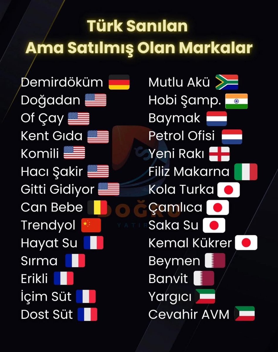 Yerli ve Milli ne varsa satıldı Dağları Doğayı verdiler geriye yalnız
Halkını Açlığa mahkum eden " İKTİDAR " kaldı.
Emekli Maaşı     16.881 ₺ Asgari Ücret       22.104 ₺ Vekil Maaşı       229.476 ₺ Bakan Maaşı    235.527 ₺ CB Maaşı           252.227 ₺ 
#HalkAçHükümetNerde