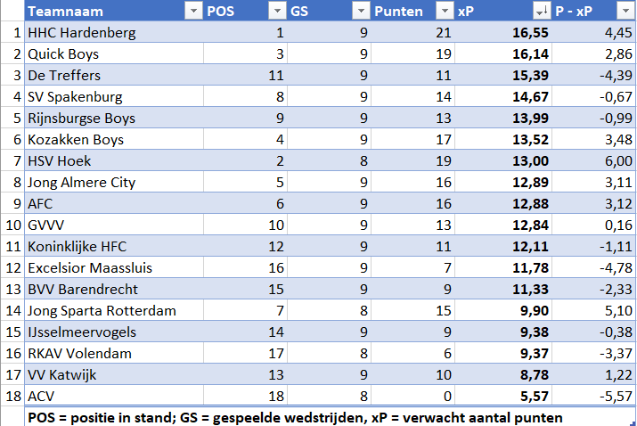QB Statistieken en Meer tweet media