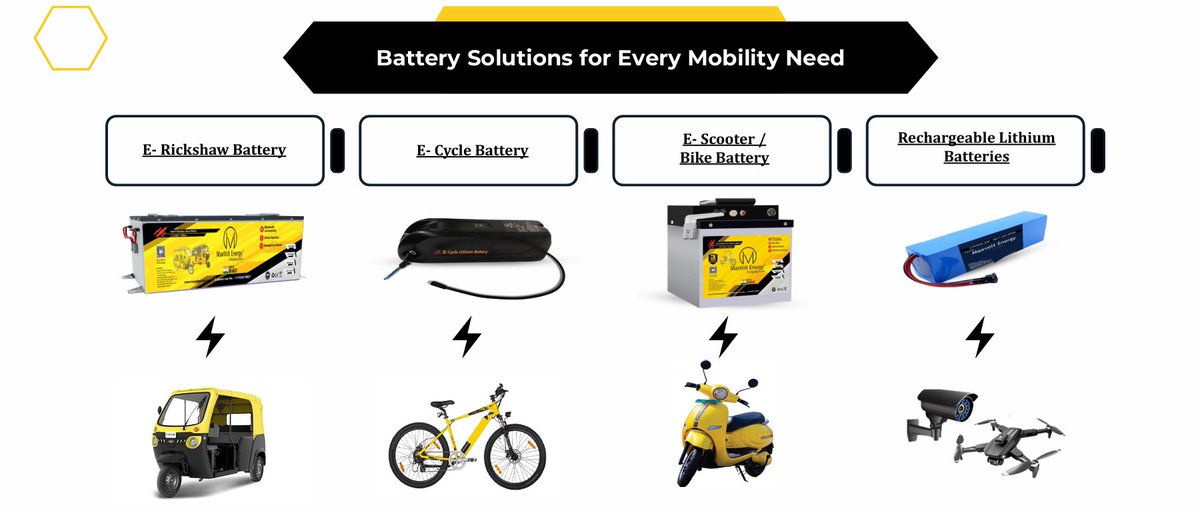 InvestInMicro's tweet image. 1/
BESS is one of the hottest themes right now, and among the microcaps riding this wave is #Maxvolt, building a 2 GWh giga factory for battery pack manufacturing by Dec26
This isn't just another EV battery story.....