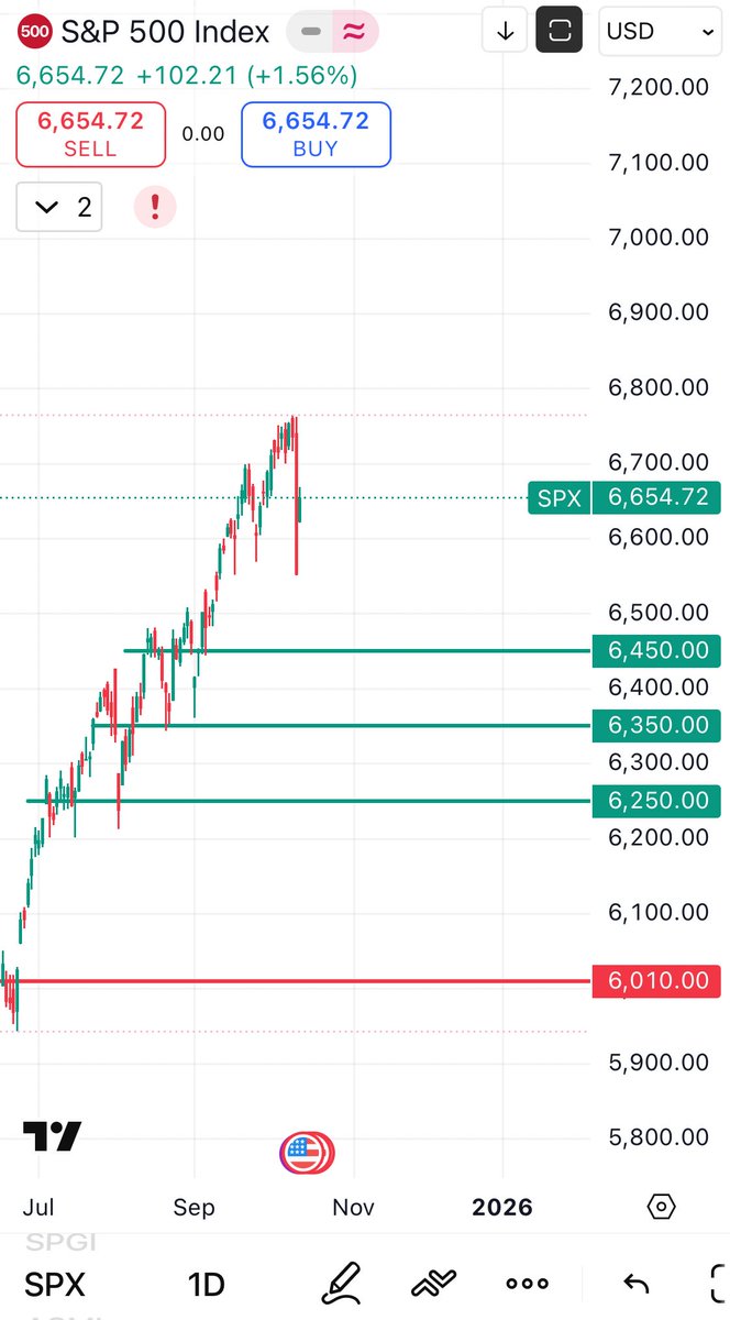 Myslím si, že se FT a CT (fintwitter a crypto twitter) už nenápadně přesouvá z klasické euforické fáze do “nemám ponětí, co se to děje” a “Trump je špatný”.

Po 2 měsících flexení s print screeny nerealizovaného YtD zhodnocení portfolia se opět po 3/4 roce opráší tento známý