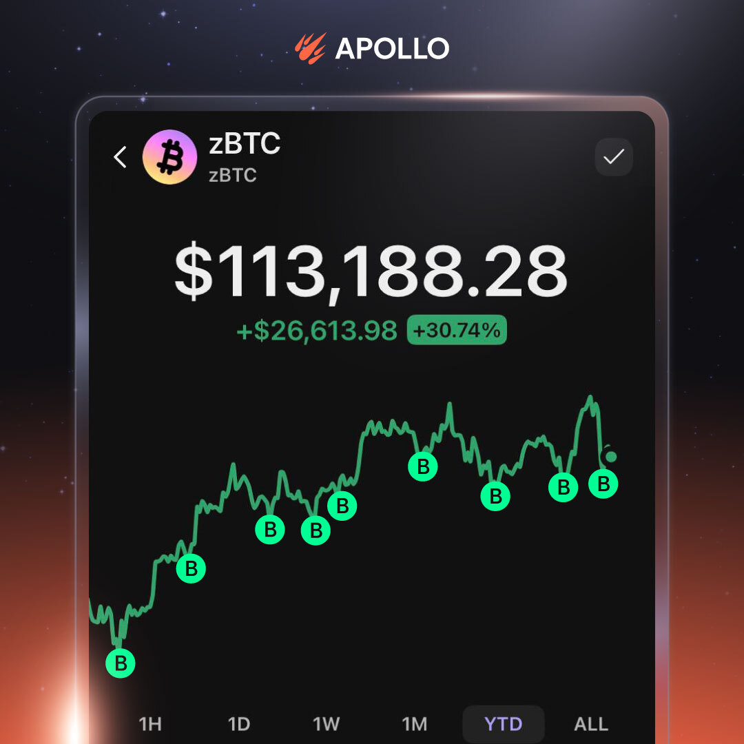 You can always trust $zBTC ☄️

1 $BTC = 1 $zBTC 

Stack more on every dip, then deploy into DeFi and start earning real yields.