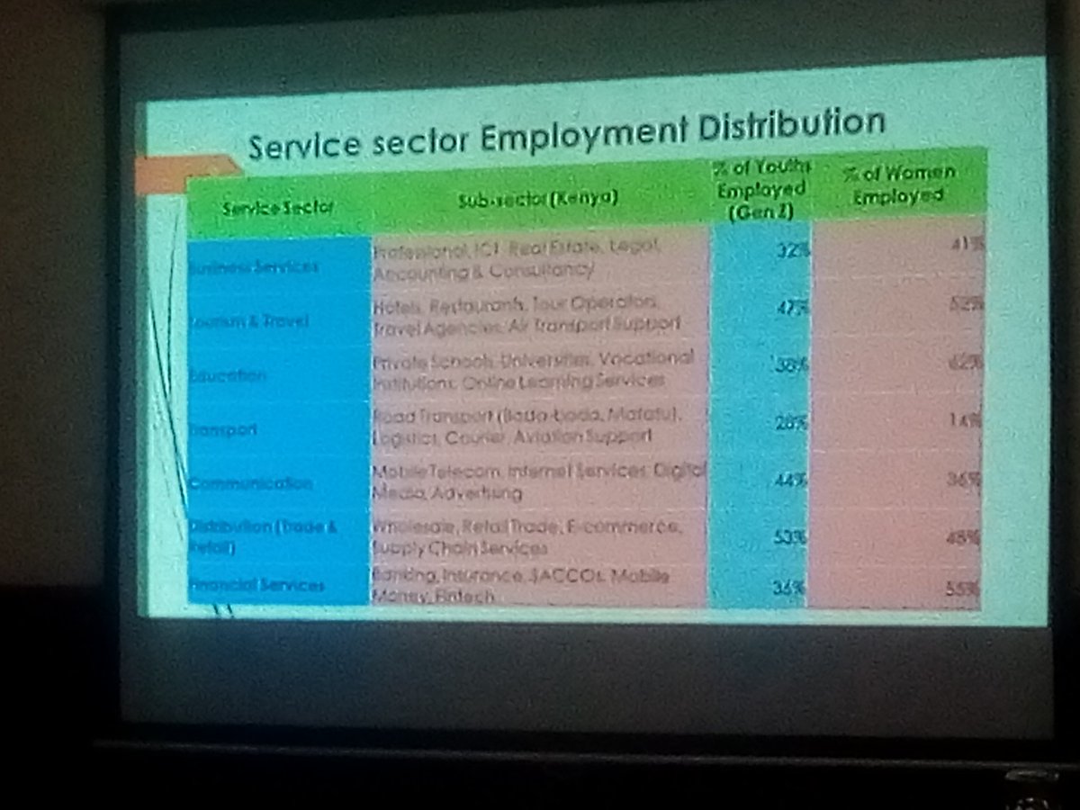 Kendex2020's tweet photo. Capacity building workshop on export of services @EABCjumuiya @Two4oneKE @KEPSA_KENYA @MITIKenya https://t.co/te3HNXkFVi