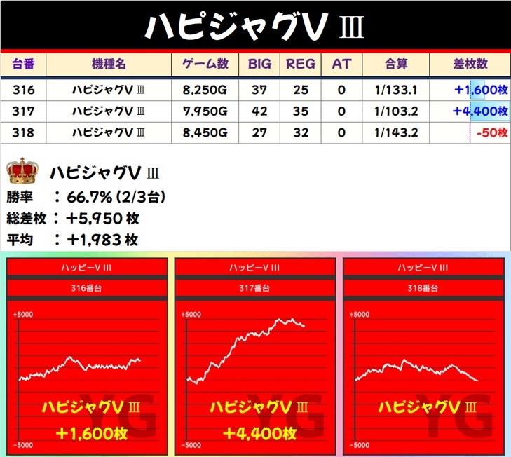 YG@パチスロ on X