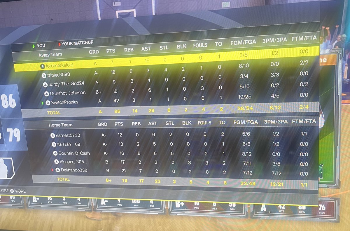 Gamez2k's tweet image. “Fades Are Patched” 😭  Faded Almost The Whole Game With No Problems 🤷‍♂️ #NBA2K26