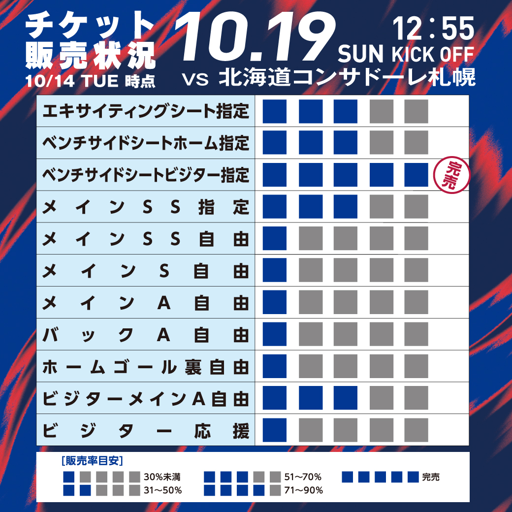 10/19(日) #北海道コンサドーレ札幌 戦⚽ 最新の券売状況をお知らせし