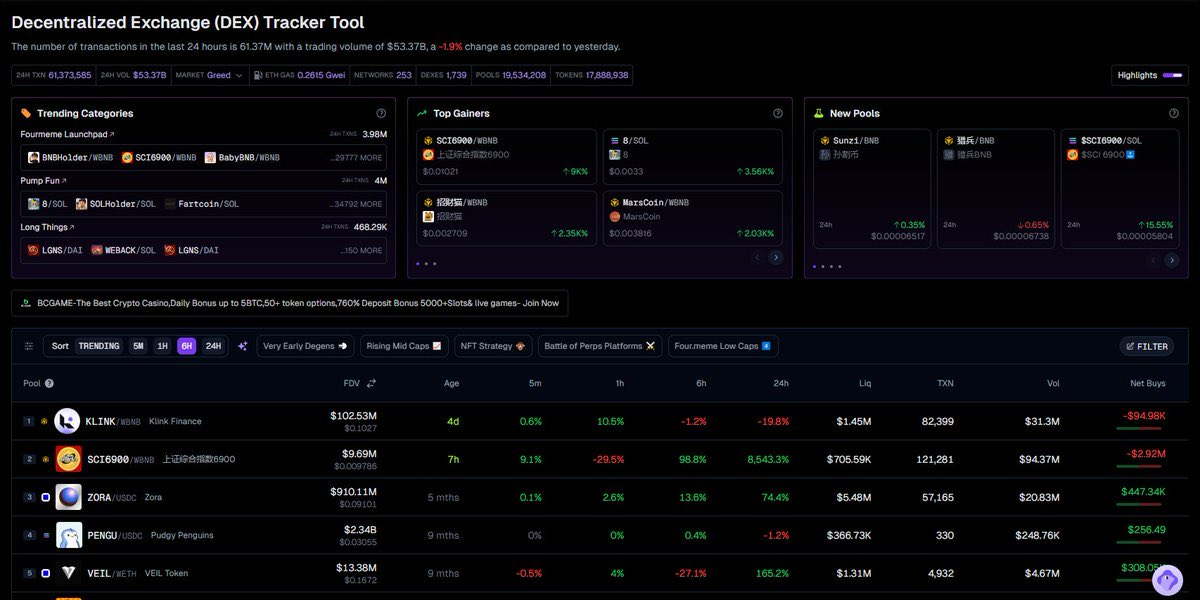 🛠️ Rebuilt My Trading Toolkit Here’s Why <a href="/GeckoTerminal/">GeckoTerminal</a> Stays Open

After testing them all DexScreener, Nansen, CMC nothing balances speed, depth, and clean UI like GeckoTerminal.

Built by <a href="/coingecko/">CoinGecko</a>, it’s like a free Bloomberg Terminal for DeFi:

· Live feeds from 250+ chains &amp;