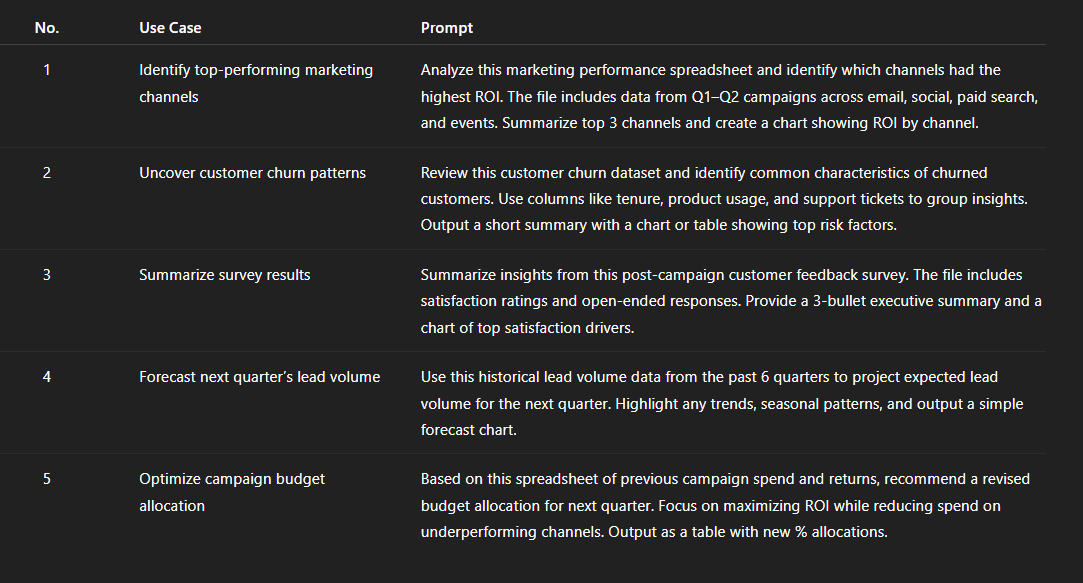 kaynat_kakar's tweet image. 11: Data analysis & optimization
Used to analyze marketing data, forecast trends, and improve decision-making. Upload data for deeper analysis.