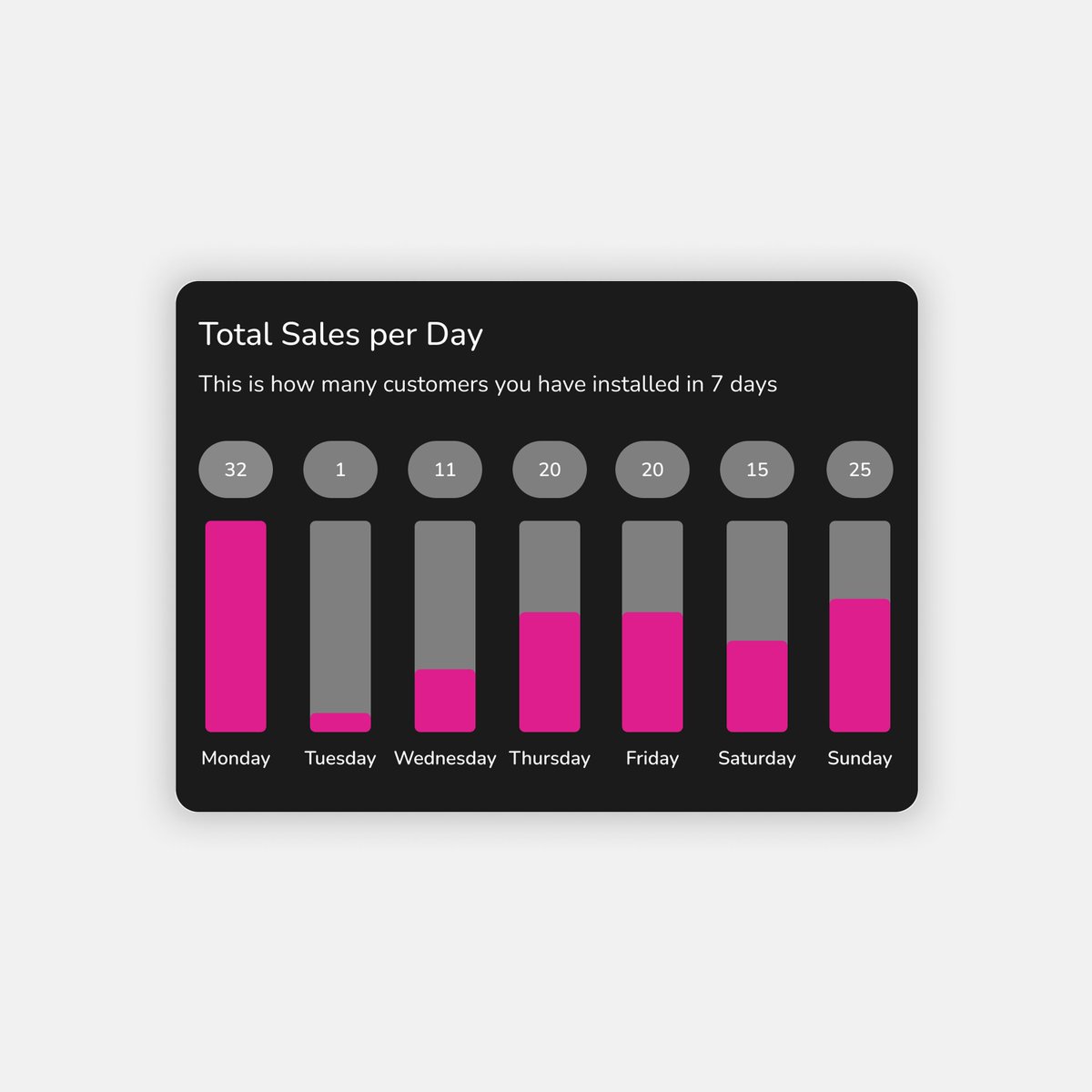 josphat__'s tweet image. Did I cook? 🧑‍🍳

#UIUX #UIUXDesign #UIUXDesigner #UIDesign #PRODUCTDESIGN