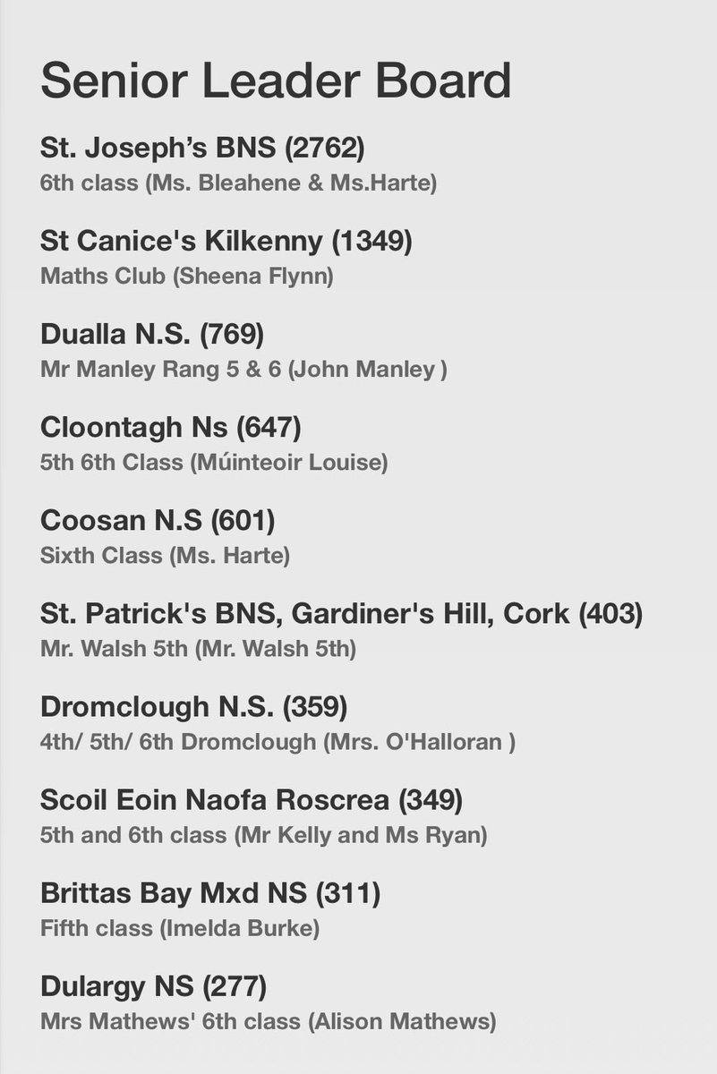 DuallaNS's tweet image. Great to see our small school up near the top of the @mathsweek Maths Week Ireland Targetboard Senior Leader Board. 

#IUseMaths

#MathsWeek