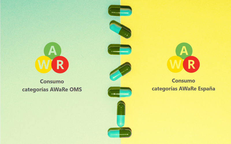 🔔 España reclasifica la amoxicilina/ácido clavulánico de 🟢"Acceso" a 🟡"Precaución" en la clasificación AWaRe de la OMS: resistenciaantibioticos.es/es/noticias/es…

📲 Desde <a href="/PRANgob/">Plan Antibióticos</a> actualizamos guías y datos para promover un uso responsable

 #ResistenciaAntibióticos #AMR #OneHealth
