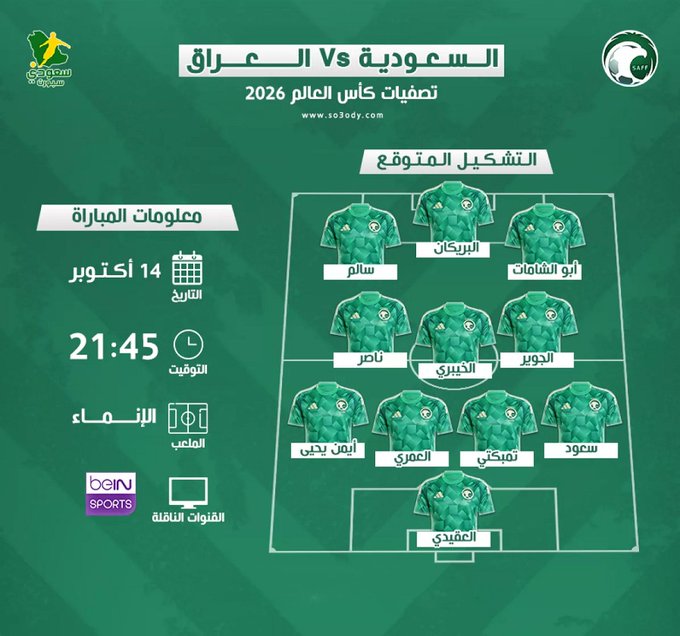 قمة الصعود يدخل المنتخب السعودي مواجهة العراق بفرصتين إما الفوز أو التعادل. نظرًا لتفوقه تهديفيًا أمام أسود الرافدين من أجل الصعود إلى #كأس_العالم_2026 
