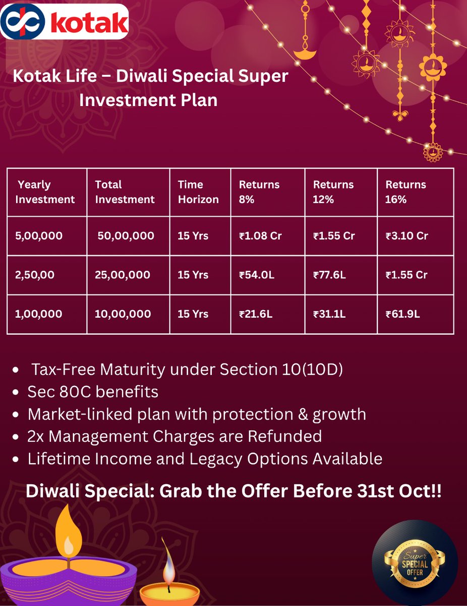 DhruvHiremath's tweet image. This Diwali, secure your future! 🪔 Invest with the Kotak Life - Diwali Special Super Investment Plan and aim for potential returns up to ₹3.10 Cr! Enjoy #Tax-Free# maturity &amp;amp; ##Sec80C## benefits. #LimitedTimeOffer# – Invest before  Don't miss this #SuperInvestment# opportunity!
