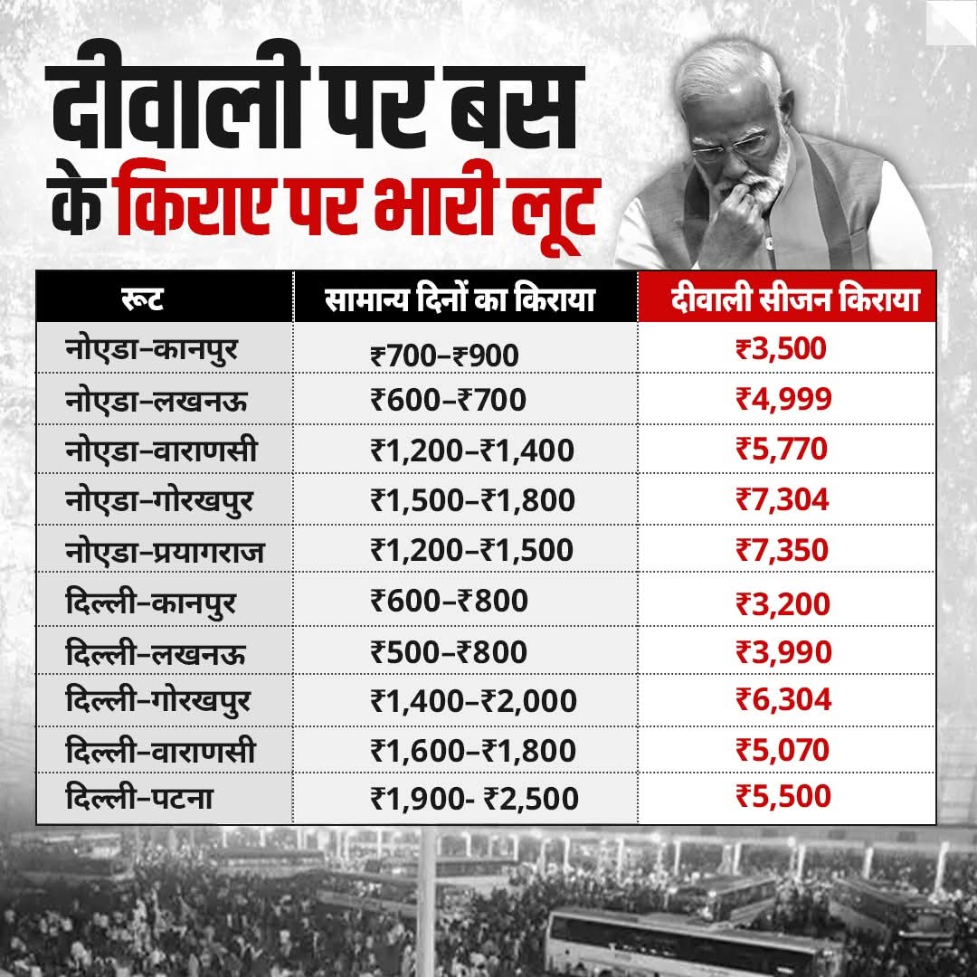 'हवाई चप्पल' वाले बस में भी नहीं चढ़ पा रहे 👇