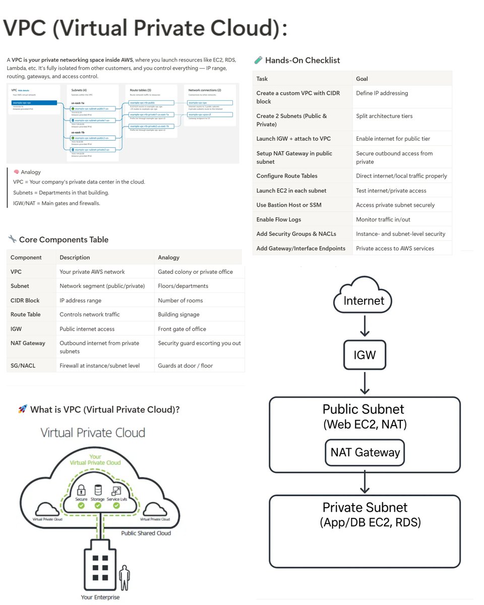 yourclouddude's tweet image. AWS skills that interviewers actually care about.