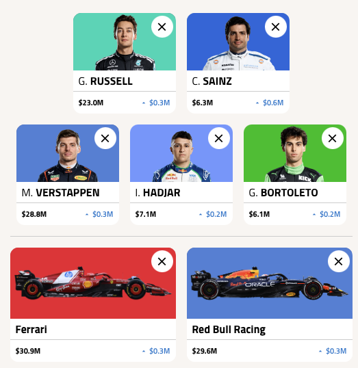 Some ideas for this week in COTA! I'm probably locking on Max (super history here) but the rest I will have to wait for FP. 3x is on the table, but it's never been so hard to choose this season. Plus budget Tier B is not a lock except Sainz. Fun! #f1fantasy